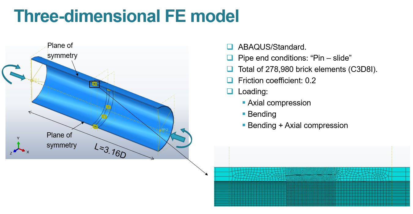 Three-dimensional finite element model and loading arrangements